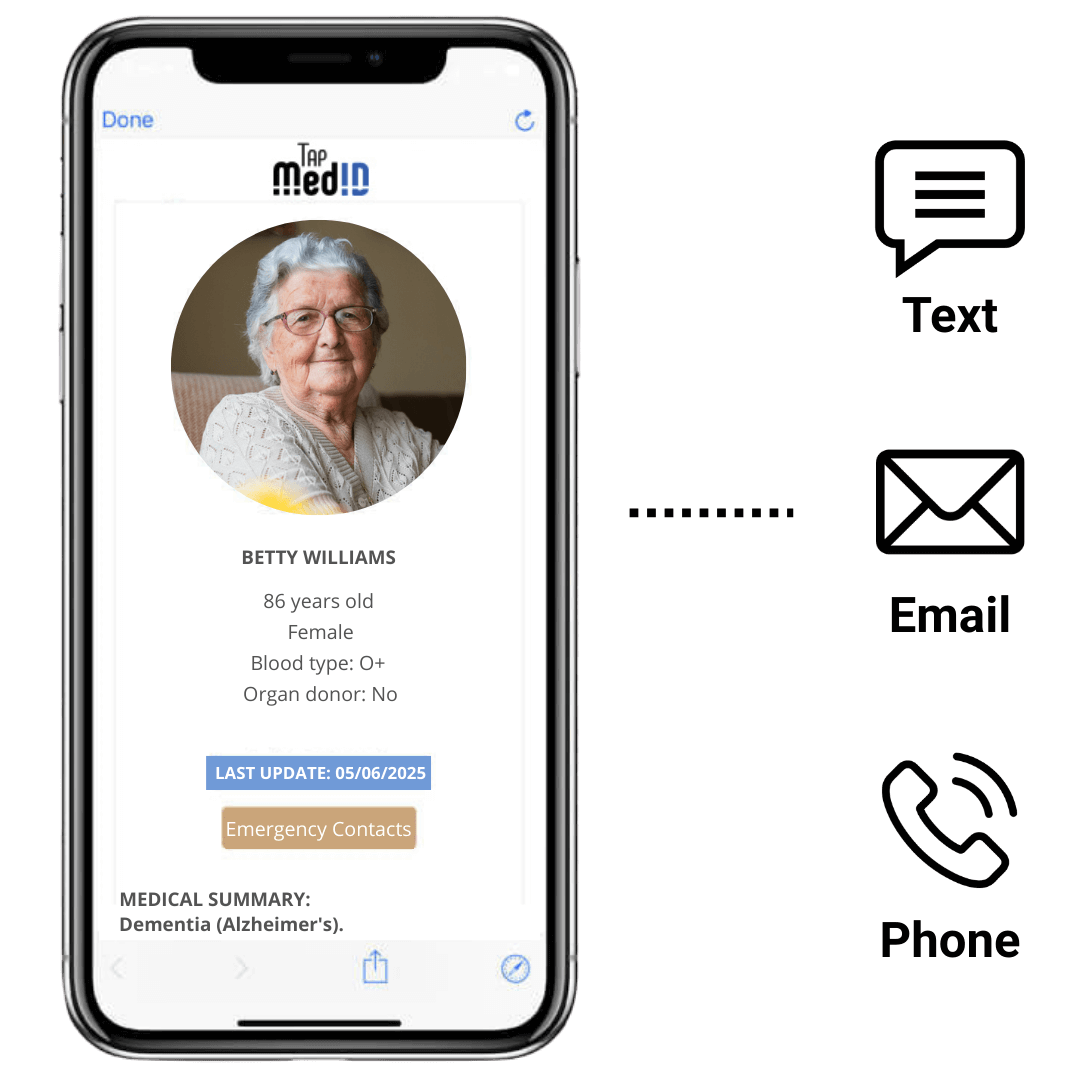 Image showing a smartphone screen displaying the TapMedID online health profile for a bracelet user. The profile belongs to Betty Williams and includes a photo, age (86 years old), gender (female), blood type (O+), organ donor status (No), and a medical summary noting dementia (Alzheimer’s). There’s a blue label for the last update (05/06/2025) and a button labeled “Emergency Contacts.” The background also includes icons representing text, email, and phone call options. This portal provides quick access to essential medical information in case of emergency.